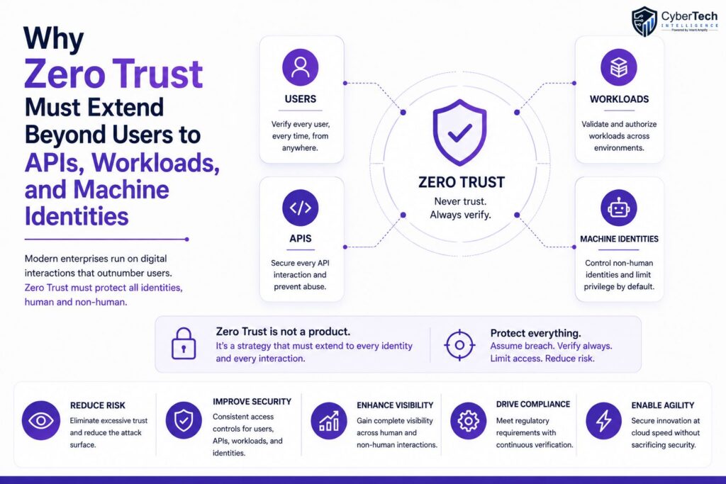 Why Zero Trust Must Extend Beyond Users to APIs, Workloads, and Machine Identities
