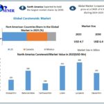 Carotenoids Industry Growth Accelerates with Advances in Biotechnology and Sustainable Production