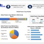 High-Protein Snacking Drives Global Protein Crisps Market Through 2032