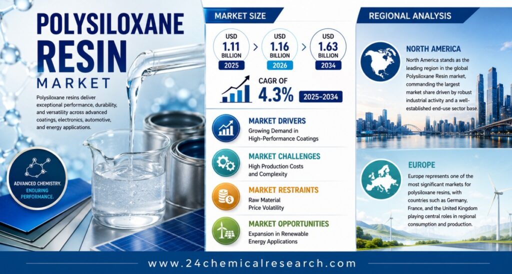 What Is Driving the Polysiloxane Resin Market Toward USD 1.63 Billion by 2034 at 4.3% CAGR?