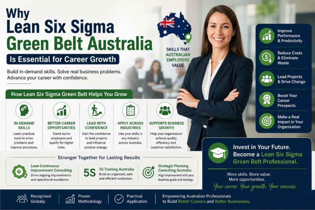 Why Lean Six Sigma Green Belt Australia Is Essential for Career Growth