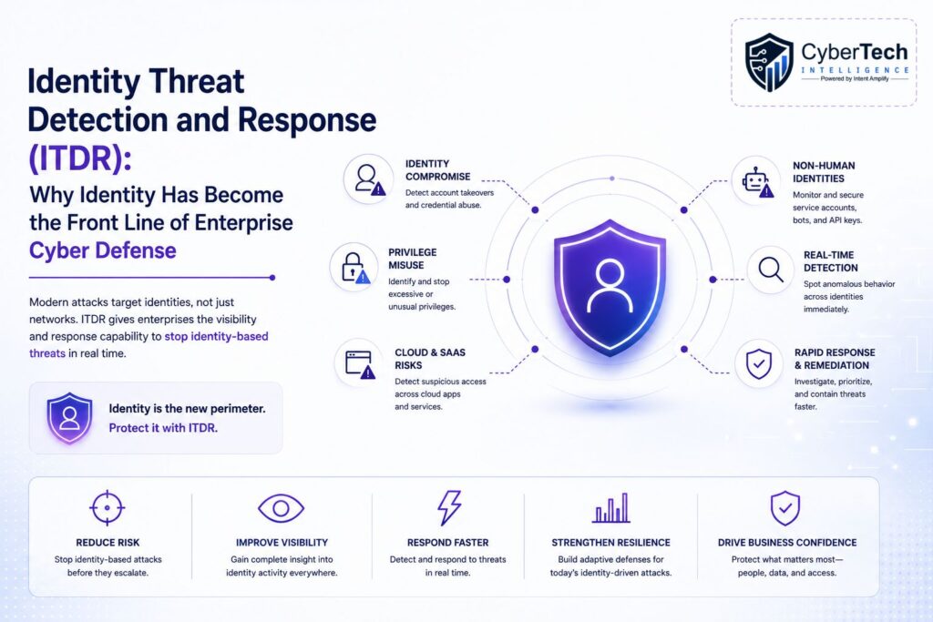 Identity Threat Detection and Response (ITDR): Why Identity Has Become the Front Line of Enterprise Cyber Defense