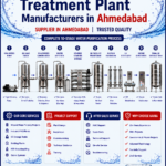 Drinking Water Treatment Plant Manufacturers in Ahmedabad | AAIMA Engineering
