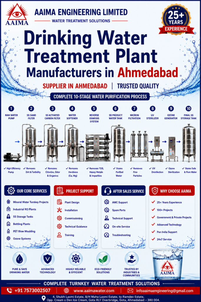 Drinking Water Treatment Plant Manufacturers in Ahmedabad | AAIMA Engineering
