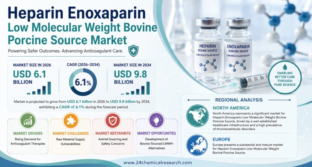Global Heparin Enoxaparin Market Size, Share & Forecast (2026-2034)
