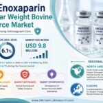 Global Heparin Enoxaparin Market Size, Share & Forecast (2026-2034)
