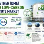 Dimethyl Ether Bio-Based LPG Substitute Market to Reach USD 13.75B by 2034 | 10.2% CAGR