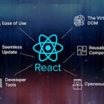 Best ReactJS Development Company in USA
