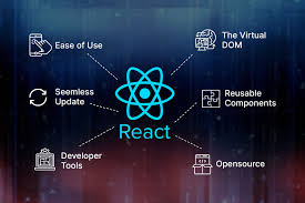 Best ReactJS Development Company in USA