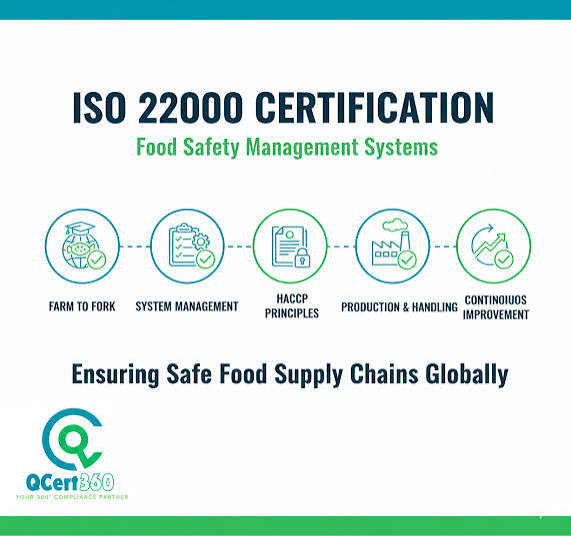 Modernizing Food Safety Certification Through Digital Compliance