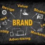 Brand Identity Strategy That Creates Memorable Brands