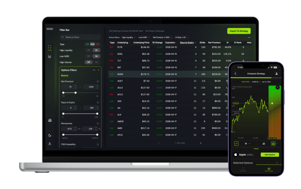 Options Payoff: Understanding Potential Returns Before Making an Options Trade