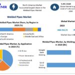 Global Welded Pipes Market Advances with Modern Welding Technologies