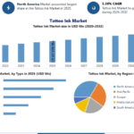 Tattoo Ink Market Growth Fueled by Consumer Demand and Advanced Pigment Technology