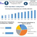 Algorithmic Trading Market Size, Revenue Forecast and Emerging Business Opportunities