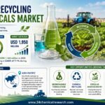 Advanced Recycling Agrochemicals Market Set to Hit USD 1,950 Million by 2034 at 7.1% CAGR