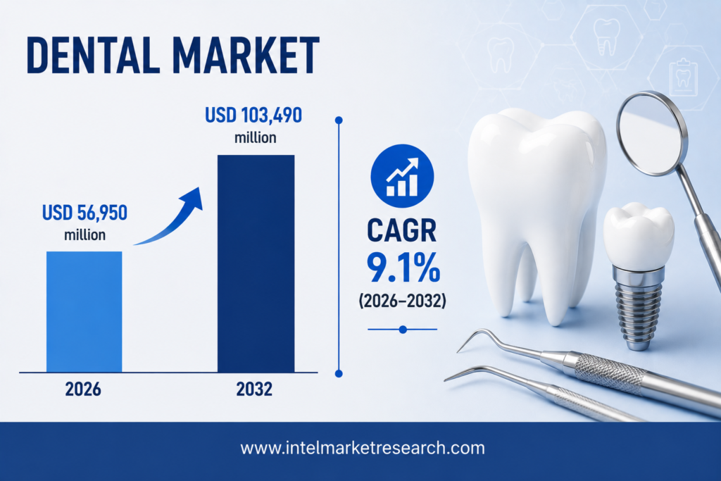 Dental Market to reach USD 103,490 million by 2032