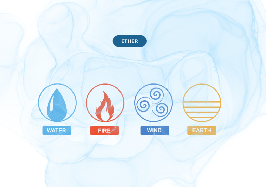 Panch Maha Bhuta: Understanding the Five Elements of Yoga and Wellness