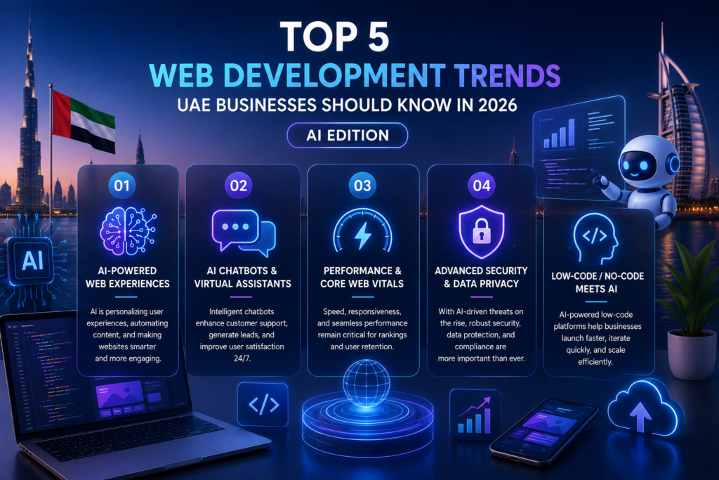 Top 5 Web Development Trends UAE Businesses Should Know in 2026