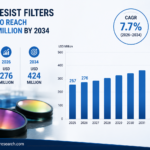 Photoresist Filters Market to Reach USD 424 Million by 2034