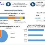 Government Cloud Market Emerging Trends, Demand and Revenue Forecast Analysis