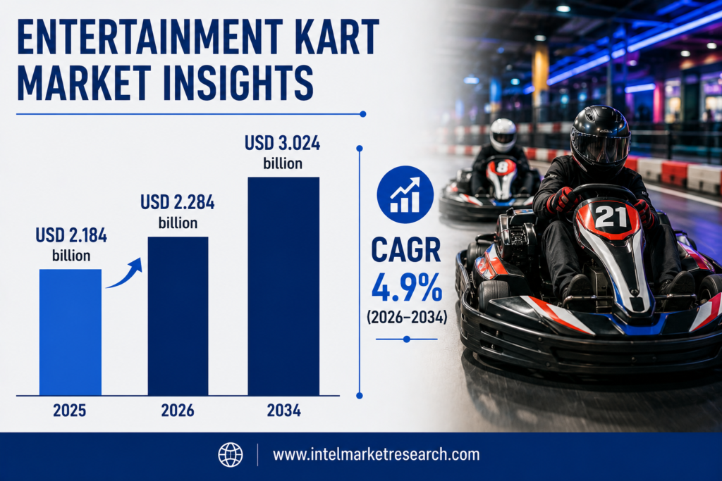 Entertainment Kart Market to Reach USD 3.02 Billion by 2034