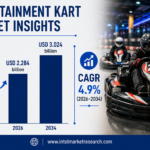 Entertainment Kart Market