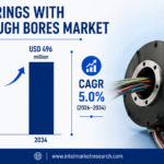 Slip Rings with Through Bores Market to Reach USD 496 Million by 2034