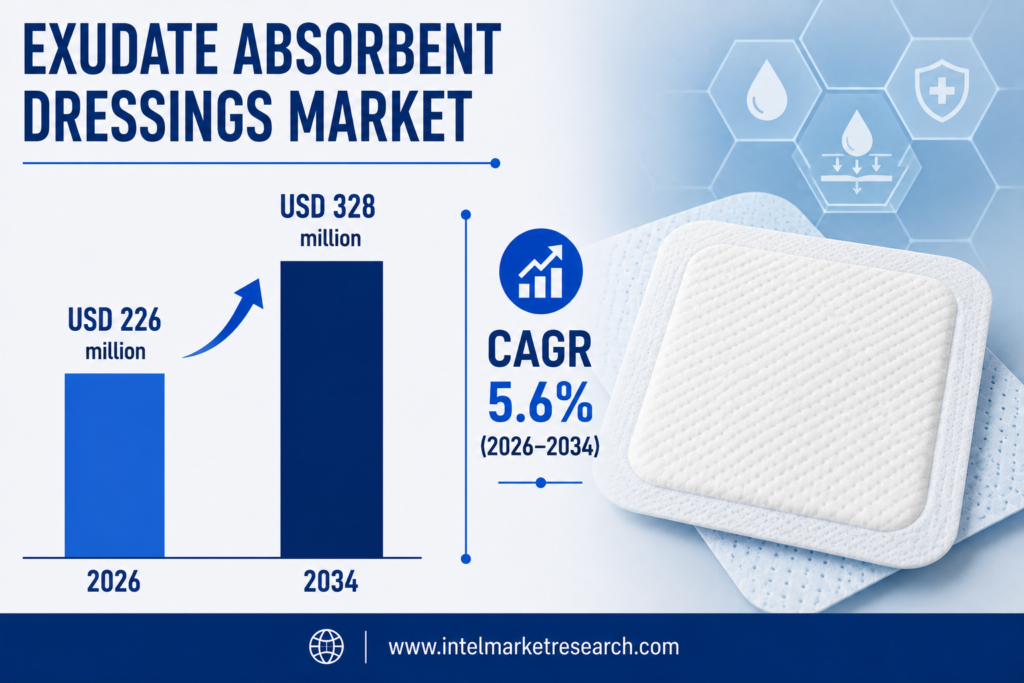Exudate Absorbent Dressings Market to Reach USD 328 Million by 2034