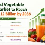 Fruit and Vegetable Juice Market to Reach USD 613.12 Billion by 2036
