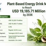 Plant-Based Energy Drink Market to Reach USD 19.19 Billion by 2036