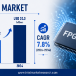 FPGA Market to Reach USD 30 Billion by 2034