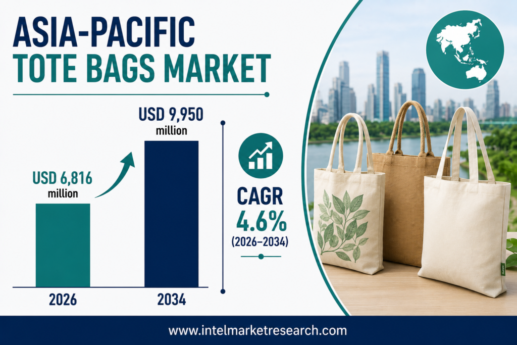 Asia-Pacific Tote Bags Market to Reach USD 9.95 Billion by 2034
