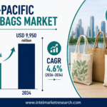 Asia-Pacific Tote Bags Market to Reach USD 9.95 Billion by 2034