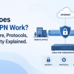 How Does Cisco VPN Work? Architecture, Protocols, and Security Explained