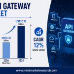AI API Gateway Market Set to Reach USD 2.12 Billion by 2034
