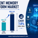 AI Agent Memory Platform Market to Reach USD 2.45 Billion by 2034