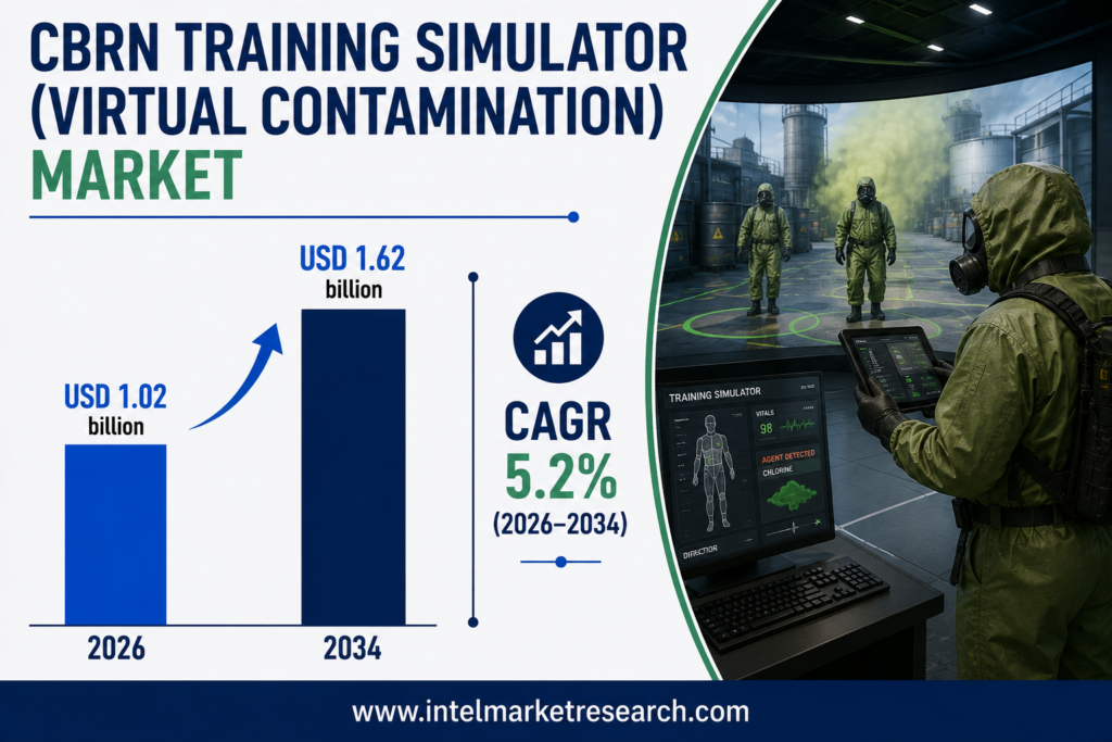 CBRN Training Simulator (Virtual Contamination) Market to Reach USD 1.62 Billion by 2034