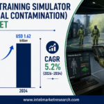 CBRN Training Simulator (Virtual Contamination) Market to Reach USD 1.62 Billion by 2034