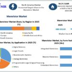 Memristor Market Future Growth, Industry Trends and Strategic Competitive Landscape