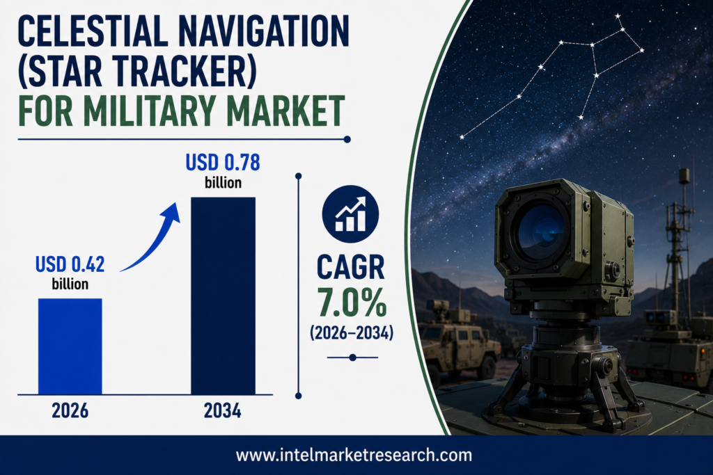 Celestial Navigation (Star Tracker) for Military Market to Reach USD 0.78 Billion by 2034
