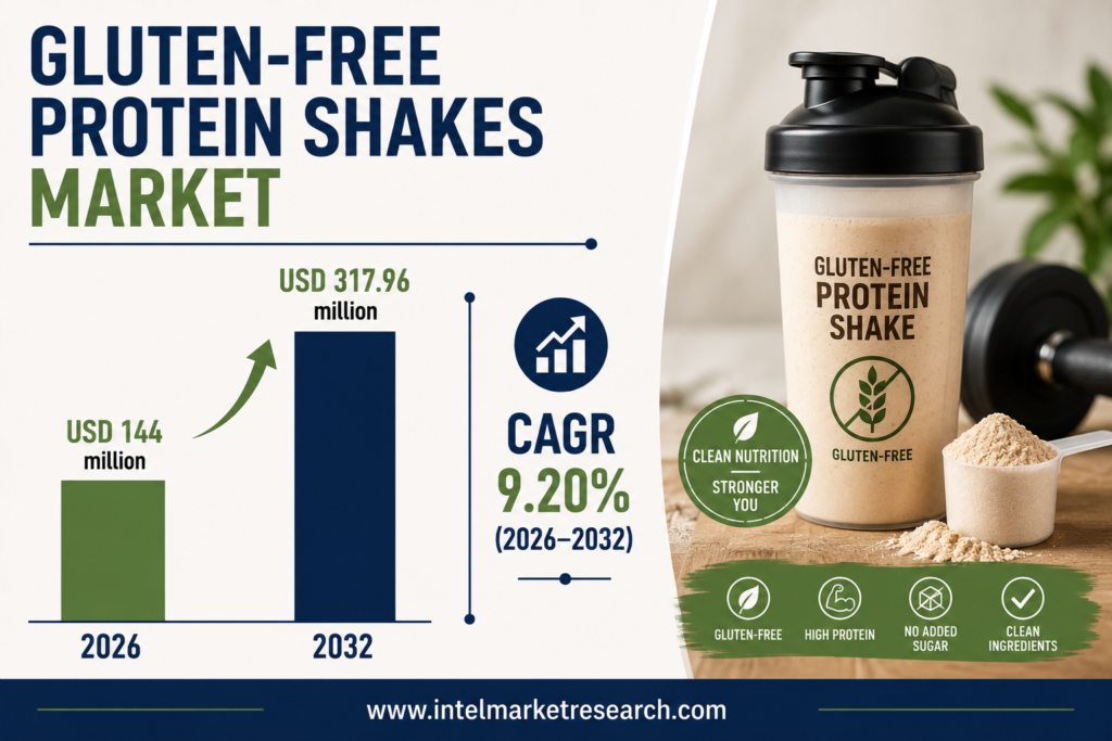 Gluten-free protein shakes market to Reach USD 317.96 million by 2032
