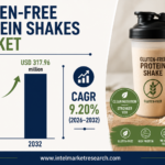 Gluten-free protein shakes market to Reach USD 317.96 million by 2032