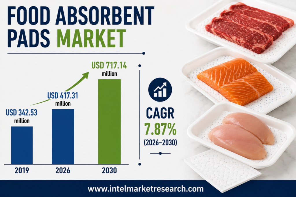 Food Absorbent Pads Market to Reach USD 717.14 Million by 2030