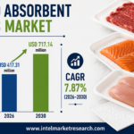 Food Absorbent Pads Market to Reach USD 717.14 Million by 2030