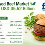 Global Plant-Based Beef Market to Grow from $6.99Bn in 2026 to $45.52Bn by 2036, CAGR 20.6%