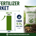 Biofertilizer Market to reach USD 4.90 billion by 2032