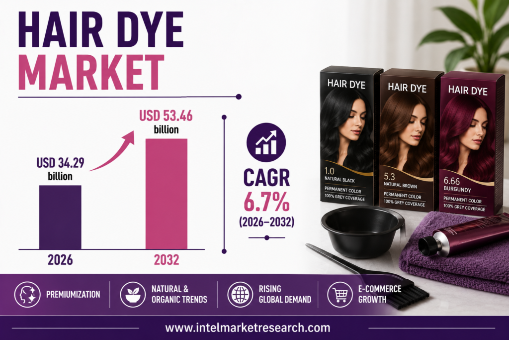Hair Dye Market to Reach USD 53.46 Billion by 2032