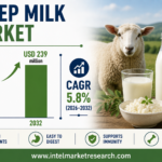 Sheep Milk market to reach USD 239 million by 2032