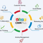 Best Zoho CRM Plus and Zoho CRM Solutions in Dubai & UAE
